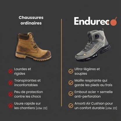 Endureco Max Protection, confort et endurance au travail